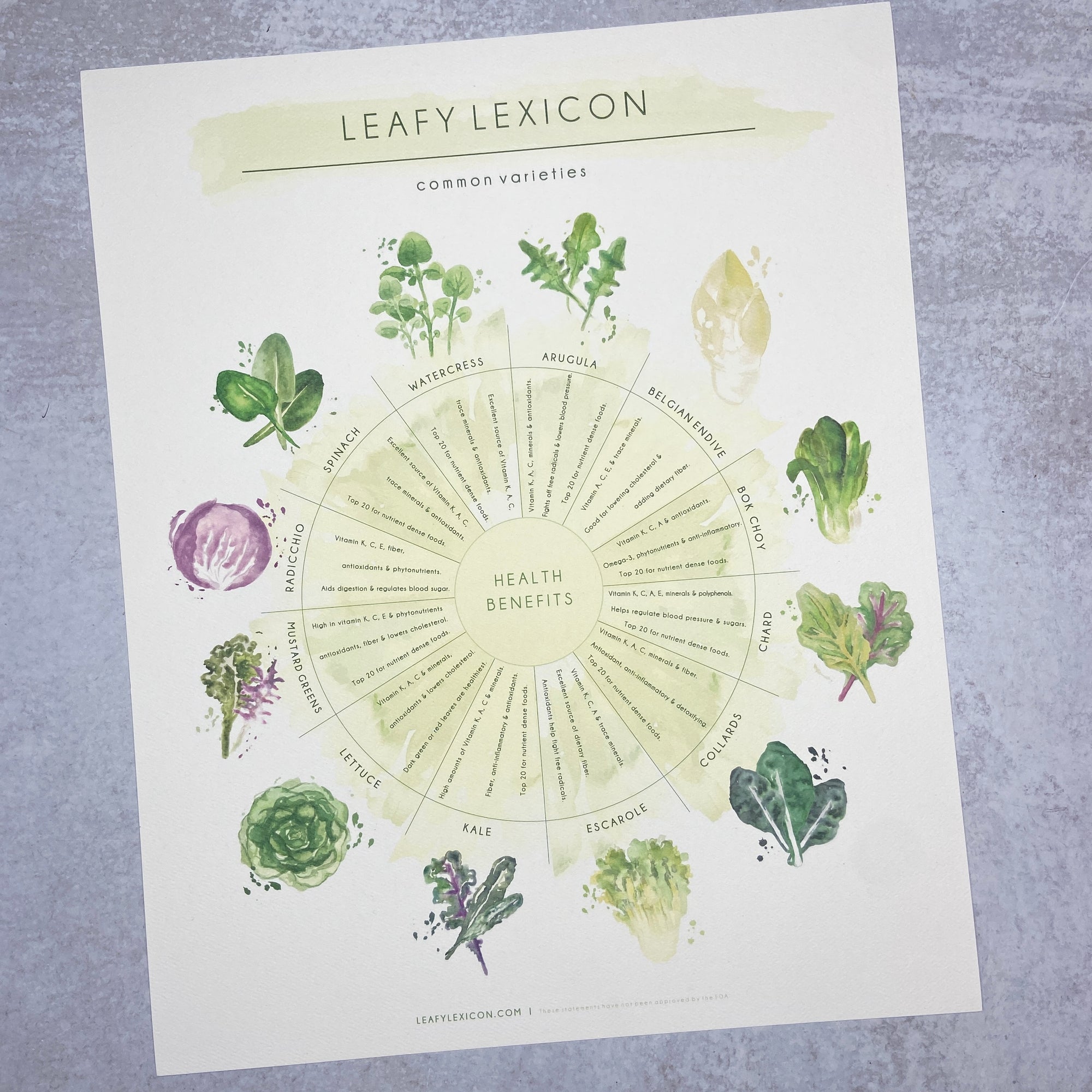 Leafy Lexicon - Print